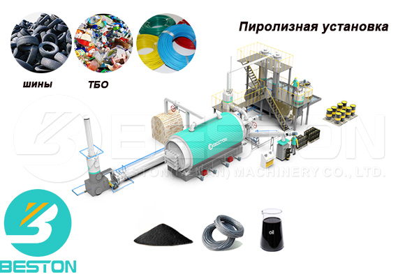 High-quality Plastic Pyrolysis Plant